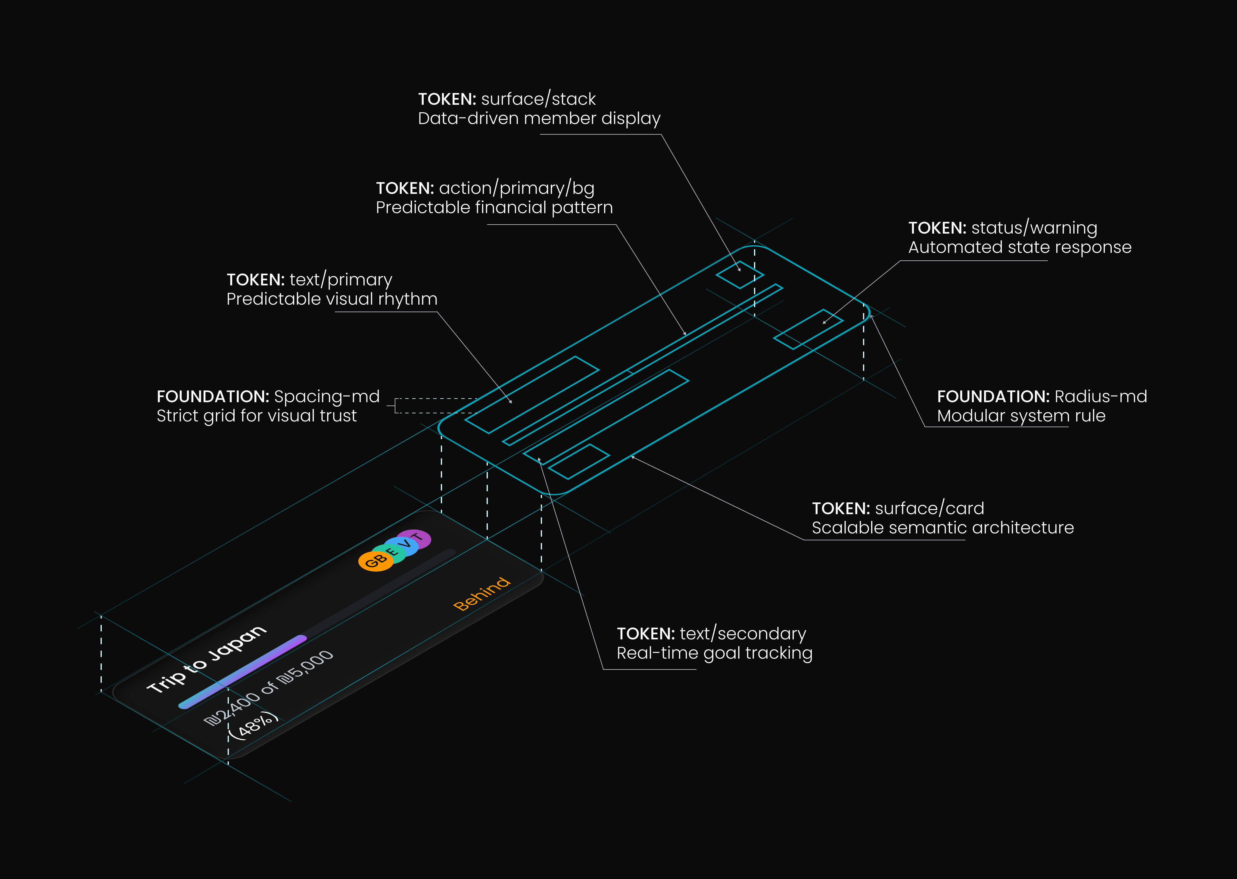 System architecture - token diagram
