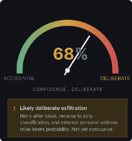 Intent gauge and weighted signals
