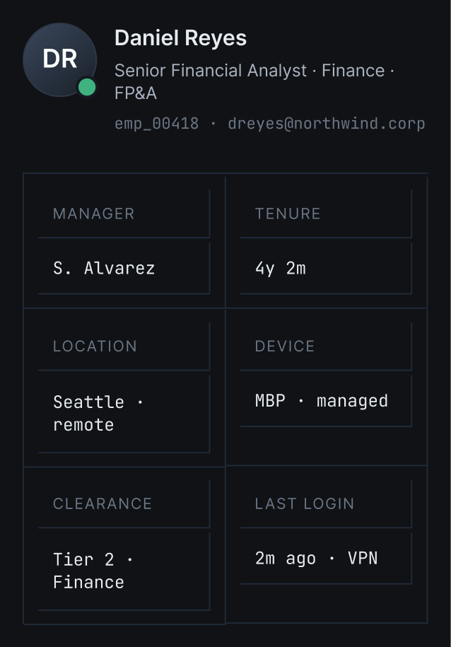 Identity and attribute grid