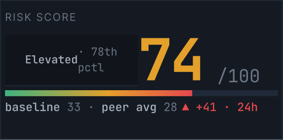 Risk score with baseline and tags