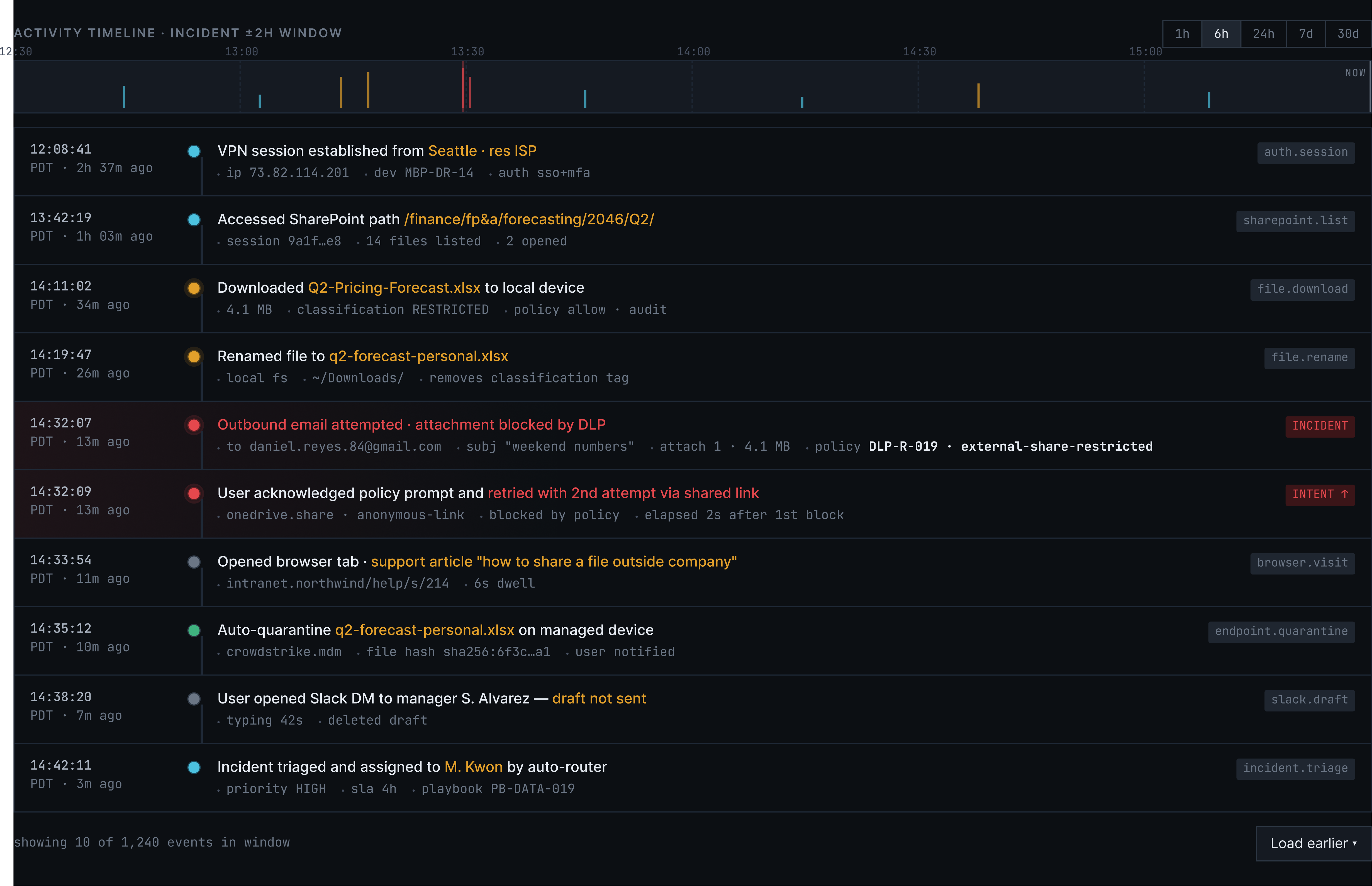 Timeline layer: events normalised across systems